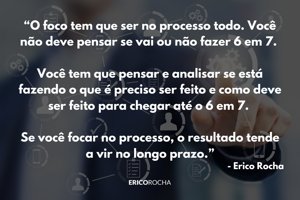 Como sair do zero para a 1ª venda online